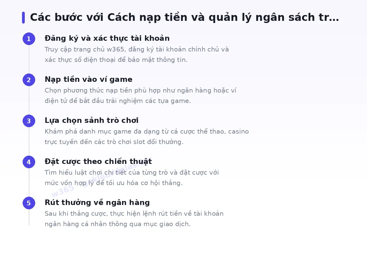 Các bước bắt đầu với w365