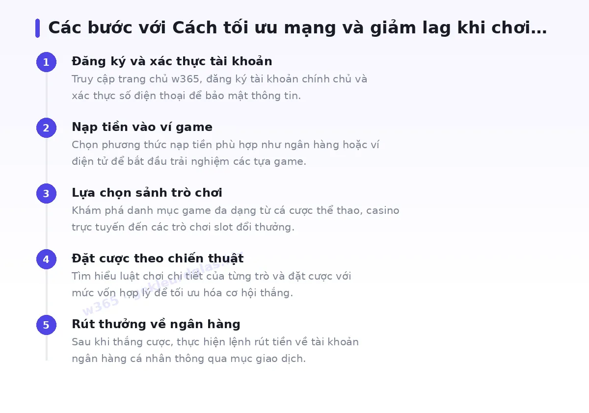 Các bước bắt đầu với w365