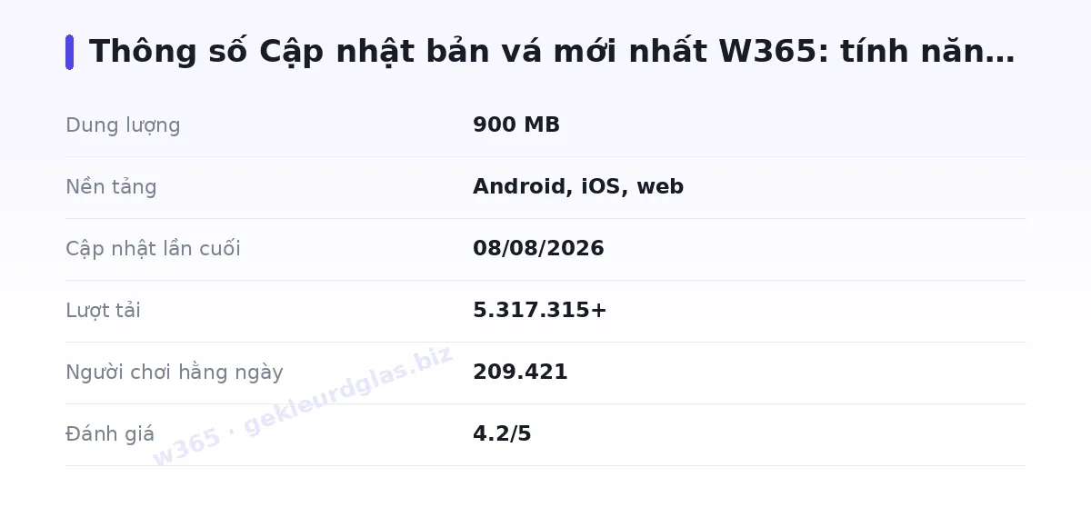 Bảng thông số w365