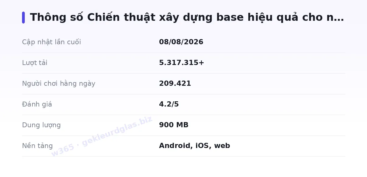 Bảng thông số w365