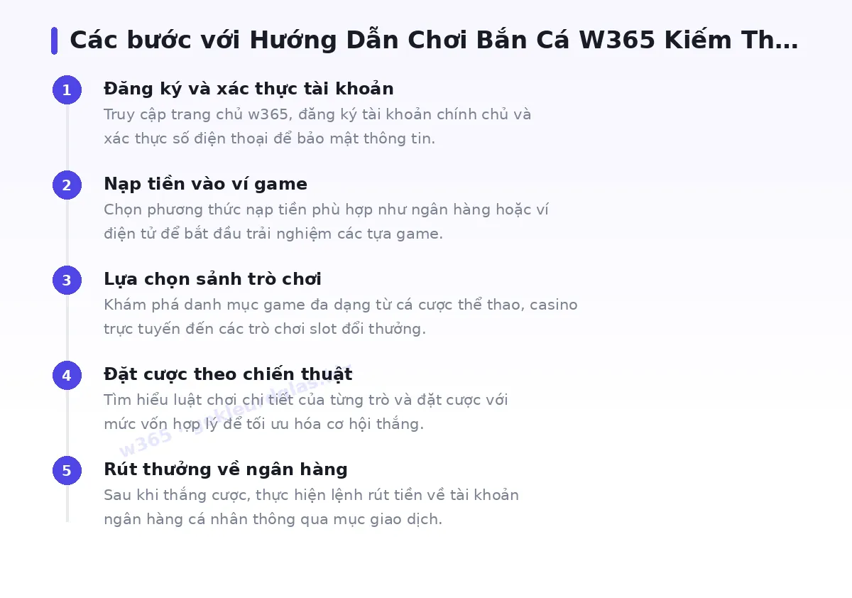 Các bước bắt đầu với w365