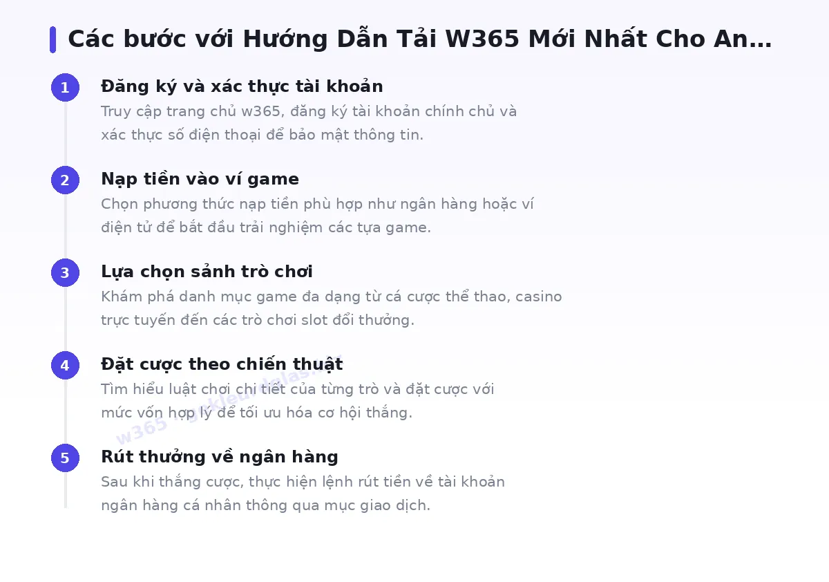 Các bước bắt đầu với w365