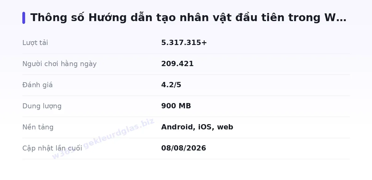 Bảng thông số w365