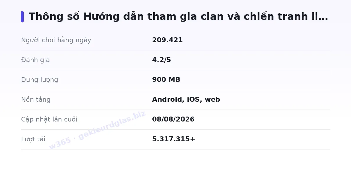 Bảng thông số w365