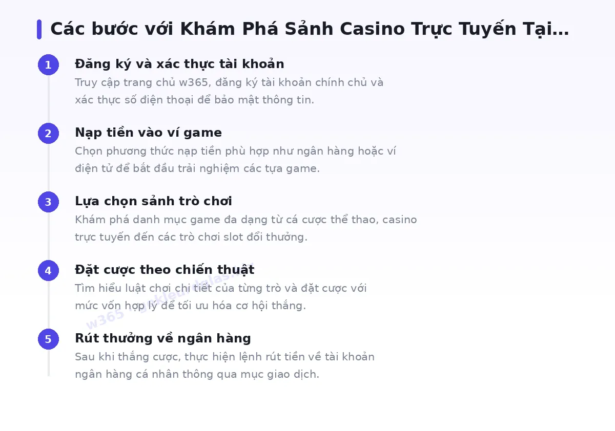 Các bước bắt đầu với w365