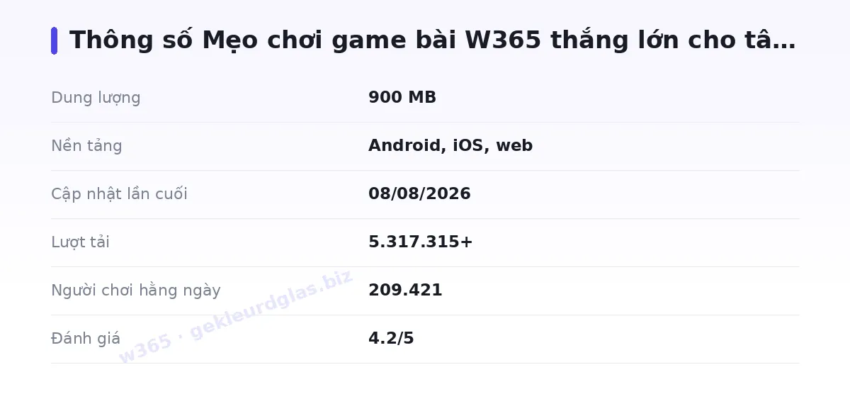 Bảng thông số w365