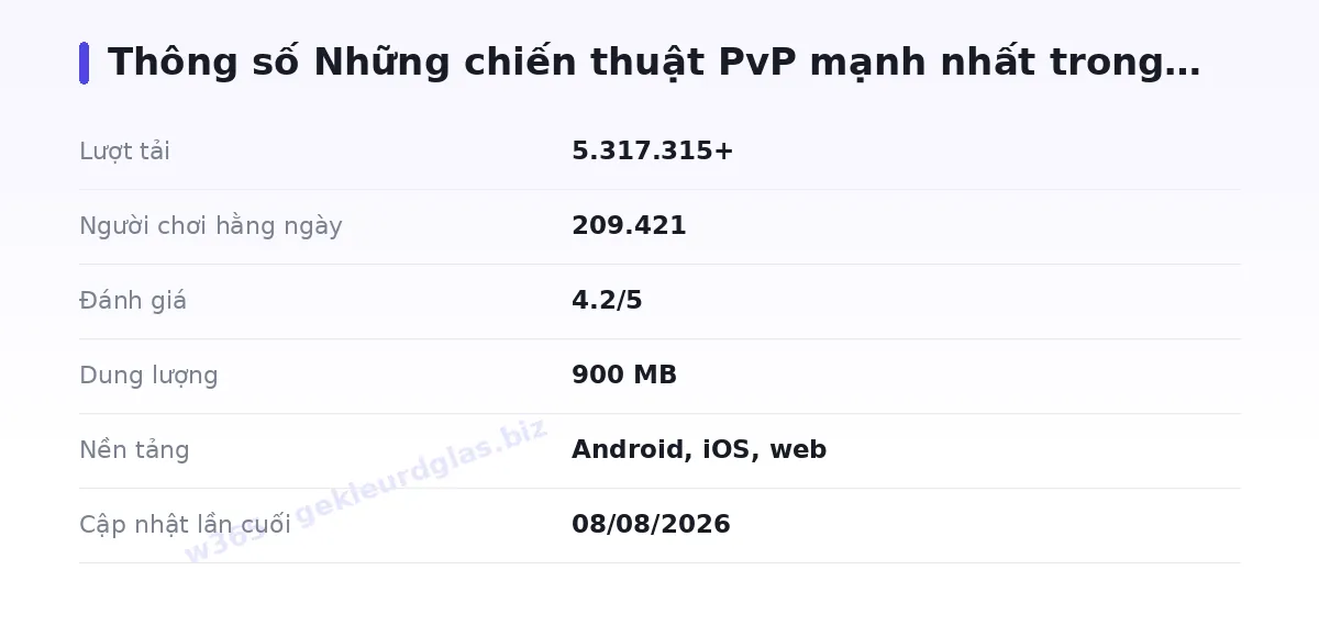 Bảng thông số w365