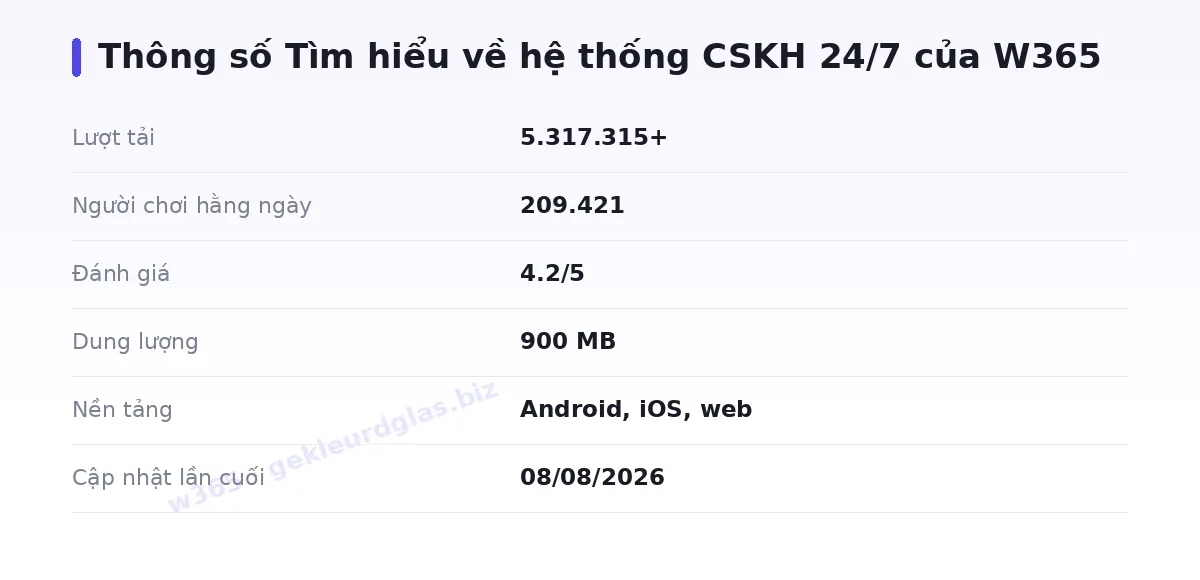 Bảng thông số w365