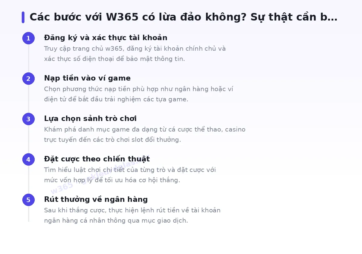 Các bước bắt đầu với w365