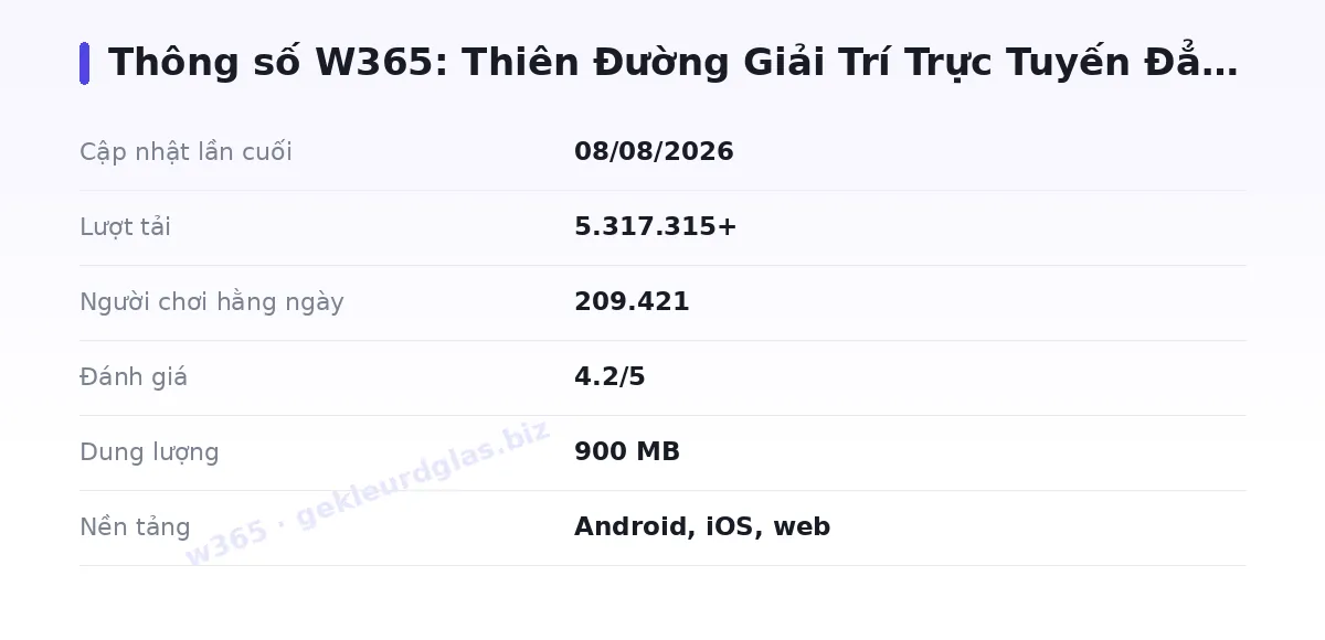 Bảng thông số w365